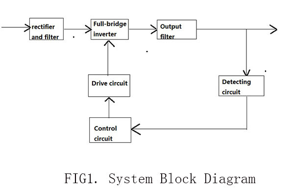 A 3-phase PWM inverter is shown below supplying an