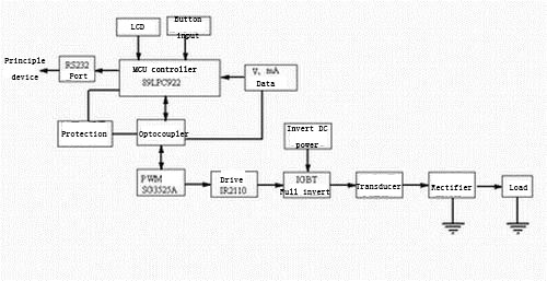 Inverter control system