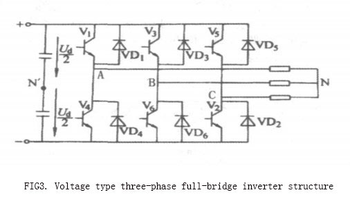 Voltage type 3-phase full bridge inverter structure